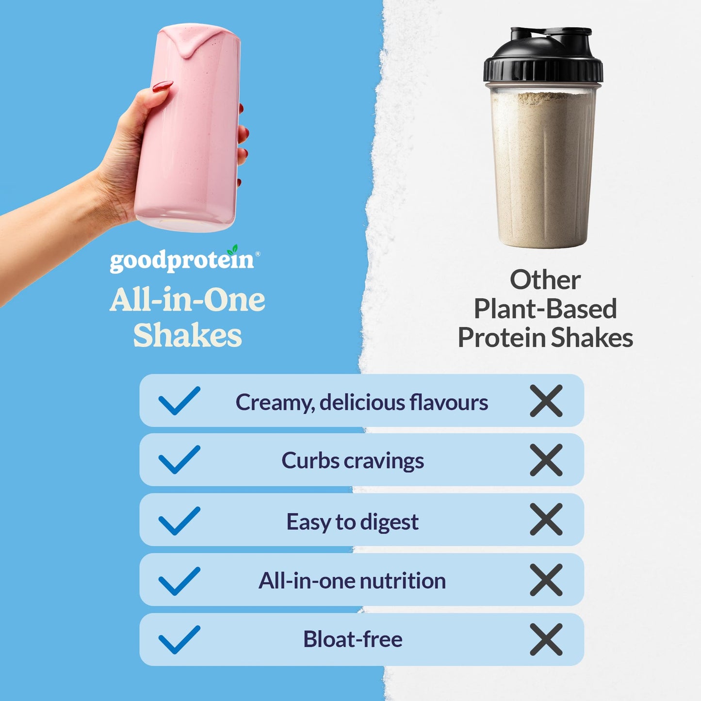 Good Protein Vegan Plant-based Protein Powder 100% Natural, Non-GMO, Dairy-free, Gluten-free, Soy-free, No Added Sugar and Nothing Artificial. Strawberries & Cream All-in-One Shake 440 grams