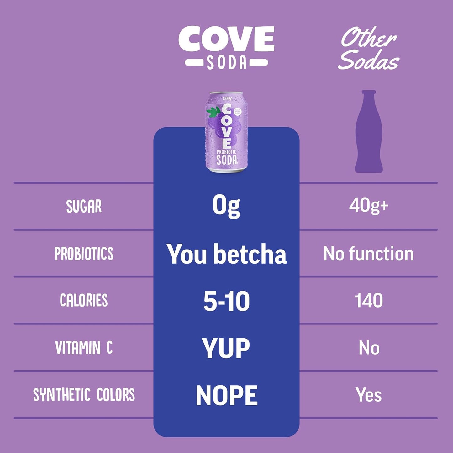 Cove Probiotic Soda, Zero Sugar Better-For-You Alternative - Refreshing, Delicious Probiotic Drink, No Artificial Colours & Caffeine Free - Raspberry, 12 Pack