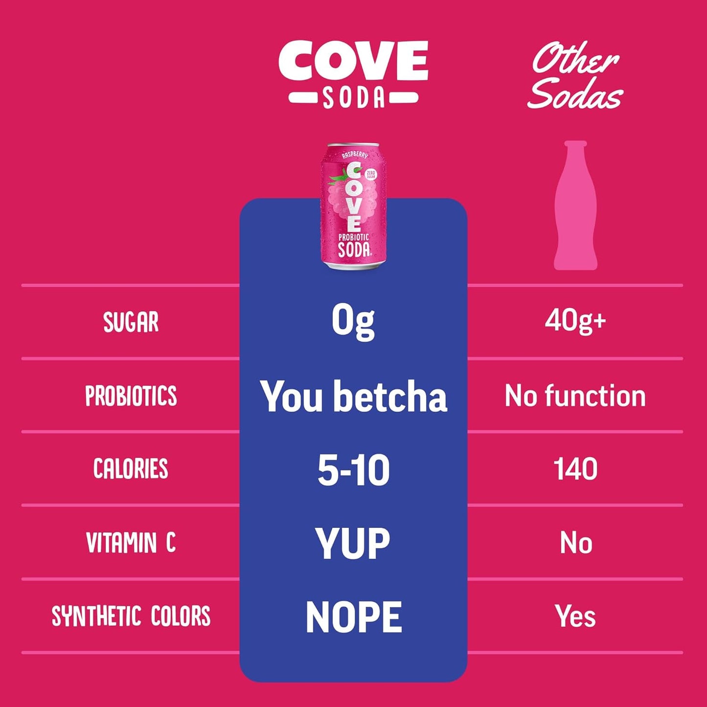 Cove Probiotic Soda, Zero Sugar Better-For-You Alternative - Refreshing, Delicious Probiotic Drink, No Artificial Colours & Caffeine Free - Raspberry, 12 Pack