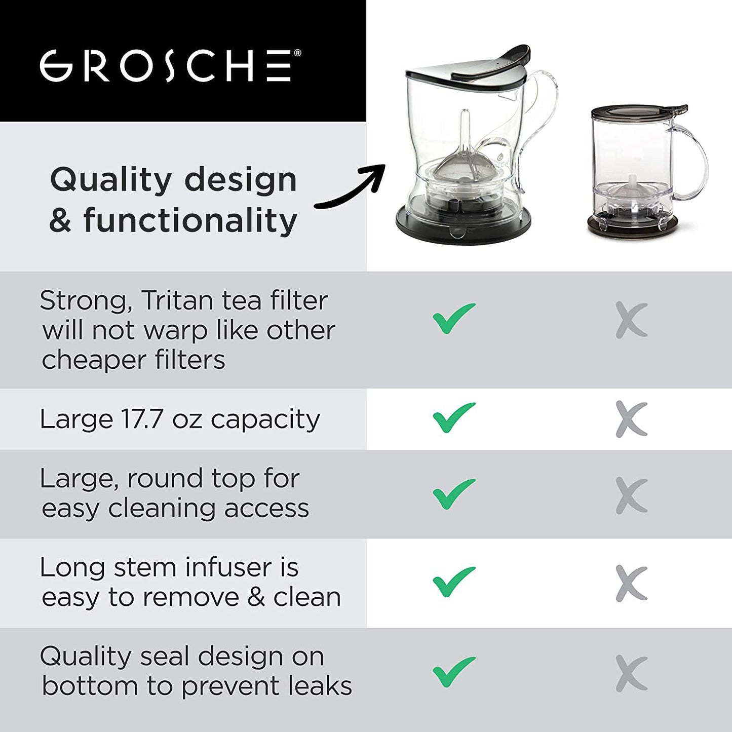 Théière infuseur Aberdeen et machine à thé intelligente par GROSCHE