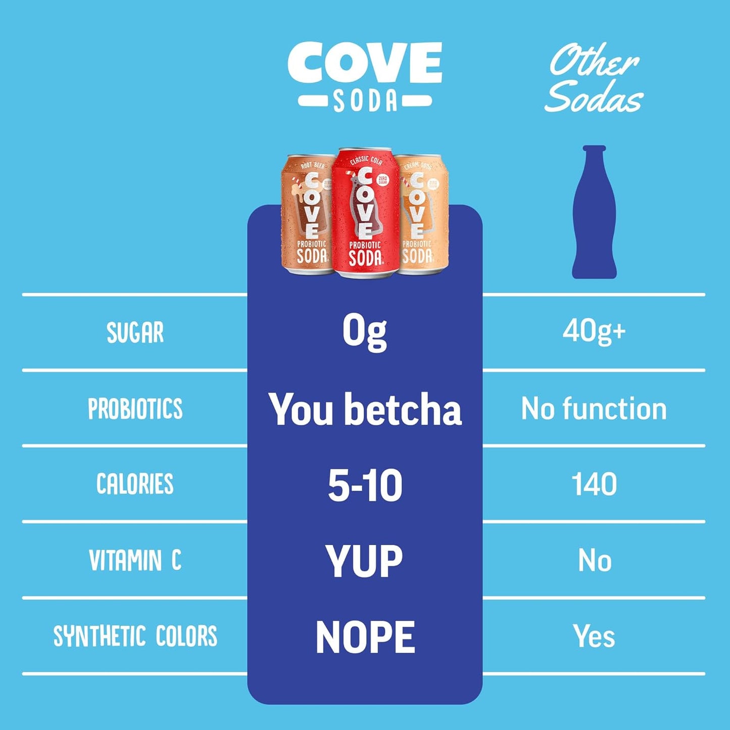 Cove Probiotic Soda, Zero Sugar Better-For-You Alternative - Refreshing, Delicious Probiotic Drink, No Artificial Colours & Caffeine Free - Raspberry, 12 Pack