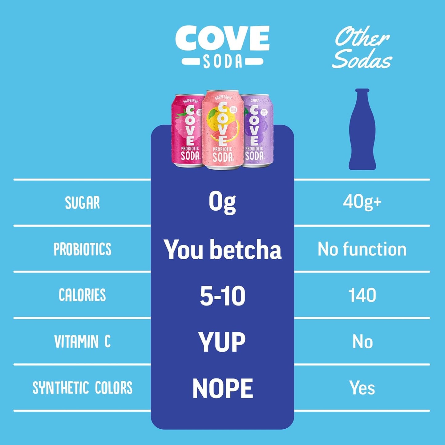 Cove Probiotic Soda, Zero Sugar Better-For-You Alternative - Refreshing, Delicious Probiotic Drink, No Artificial Colours & Caffeine Free - Raspberry, 12 Pack