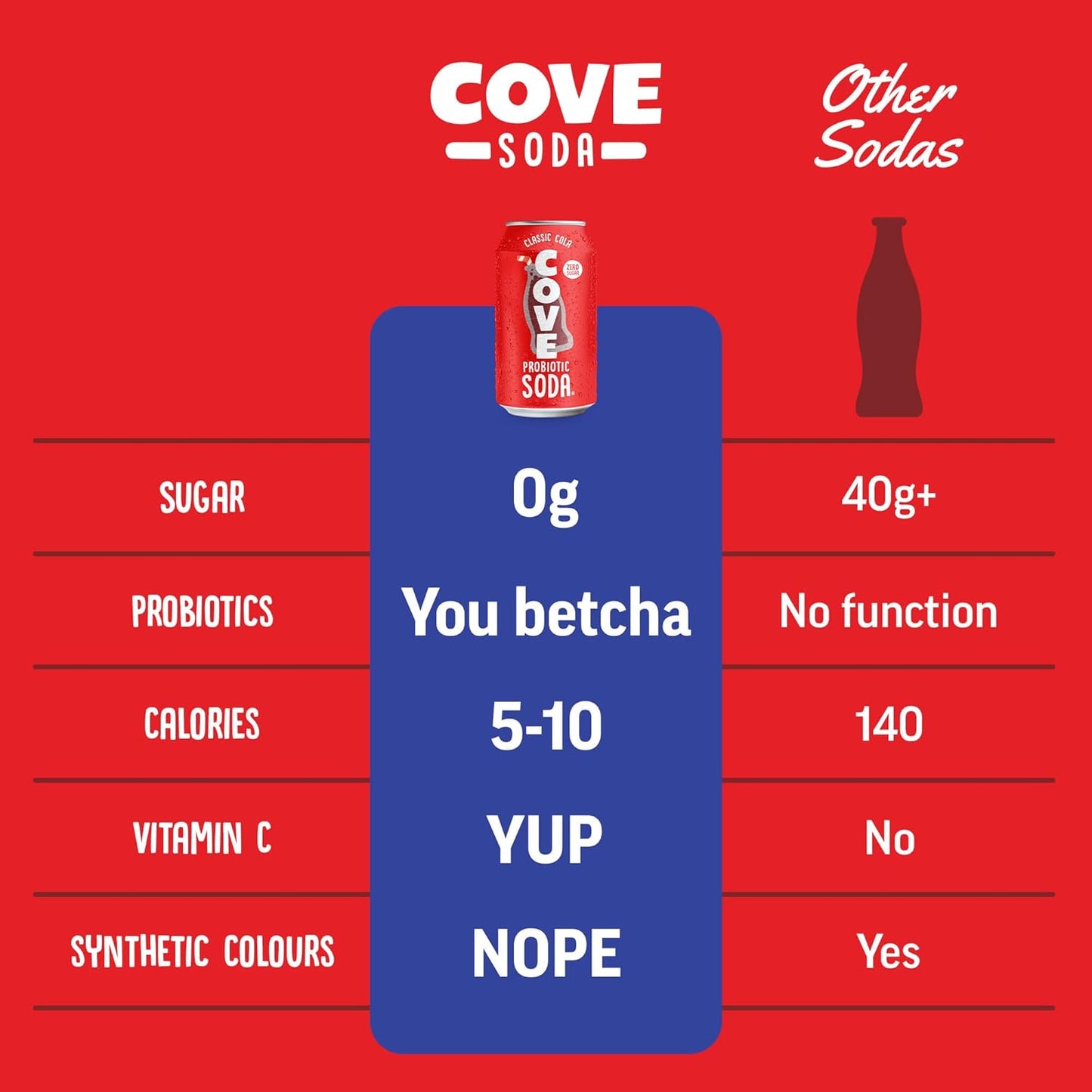 Cove Probiotic Soda, Zero Sugar Better-For-You Alternative - Refreshing, Delicious Probiotic Drink, No Artificial Colours & Caffeine Free - Raspberry, 12 Pack