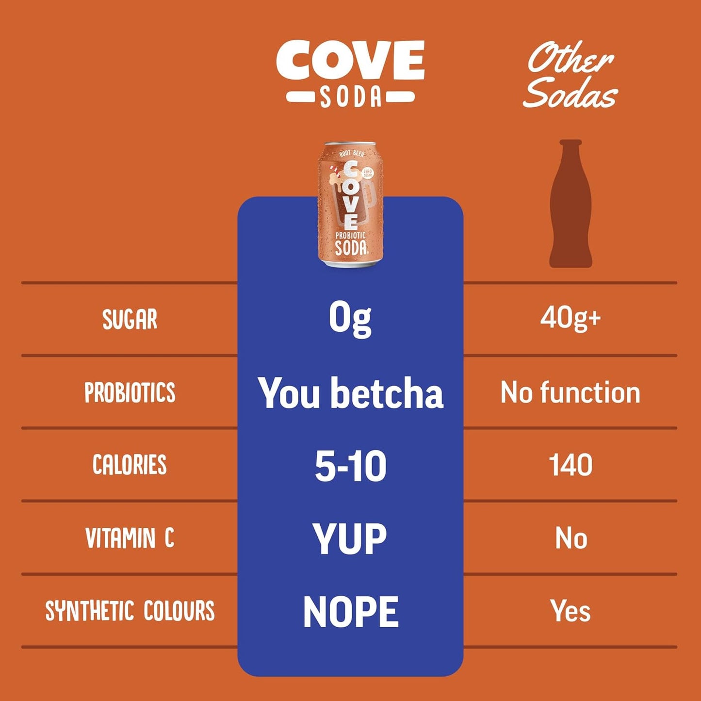 Cove Probiotic Soda, Zero Sugar Better-For-You Alternative - Refreshing, Delicious Probiotic Drink, No Artificial Colours & Caffeine Free - Raspberry, 12 Pack