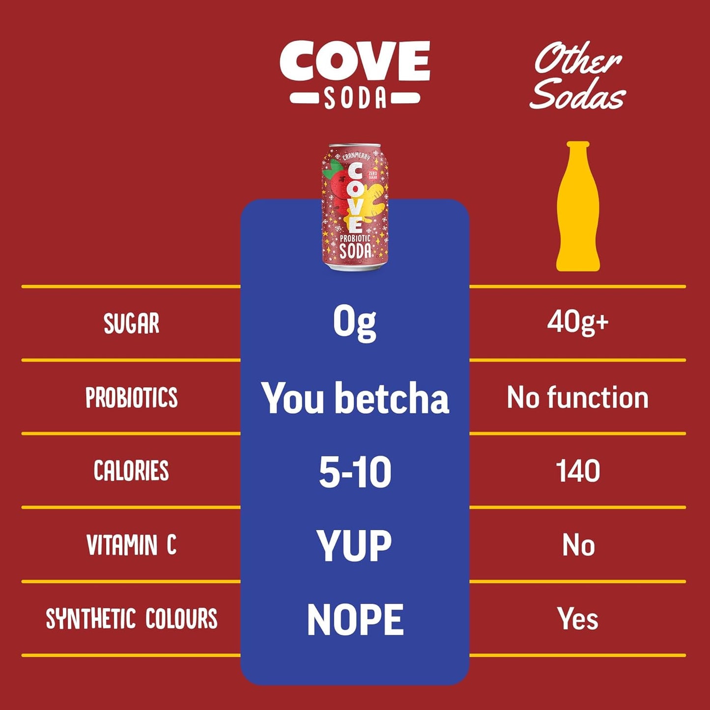 Cove Probiotic Soda, Zero Sugar Better-For-You Alternative - Refreshing, Delicious Probiotic Drink, No Artificial Colours & Caffeine Free - Raspberry, 12 Pack